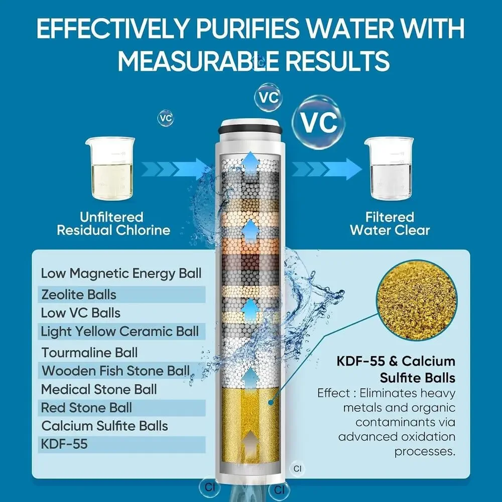 Cobbe Filtered Shower Head with Handheld, High Pressure 7-mode Showerhead